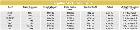 caterpillar skid steer fan specs